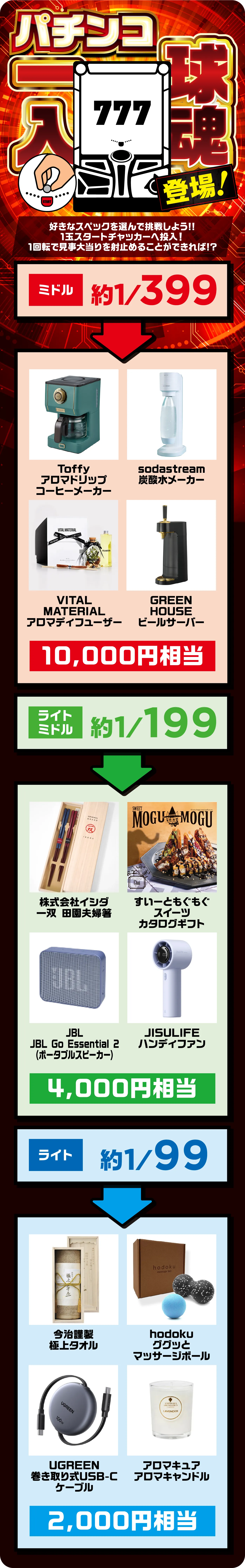 アトラクション | みんパチ 2026