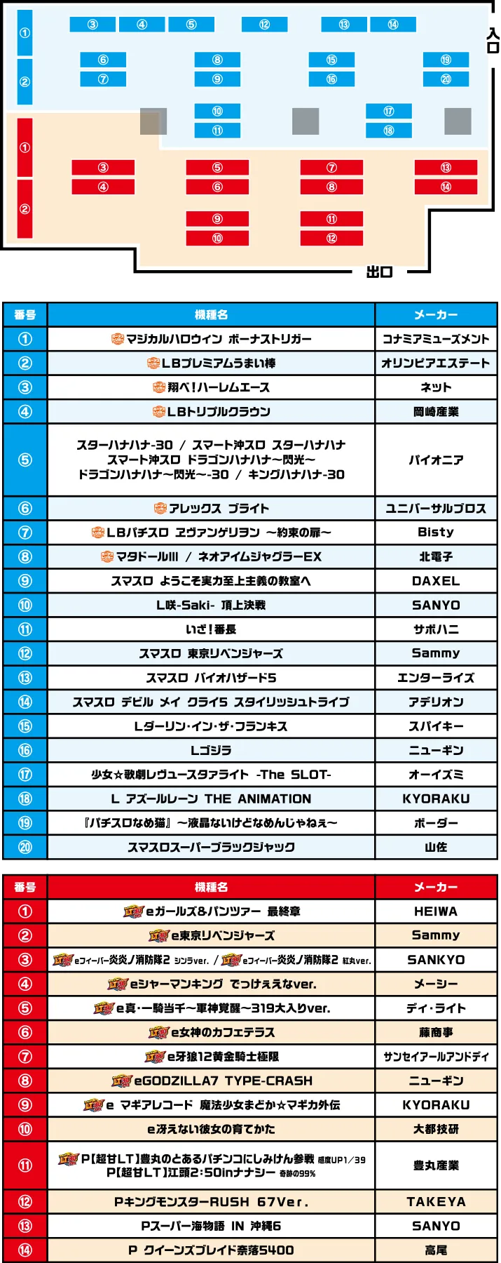 試打マップ
